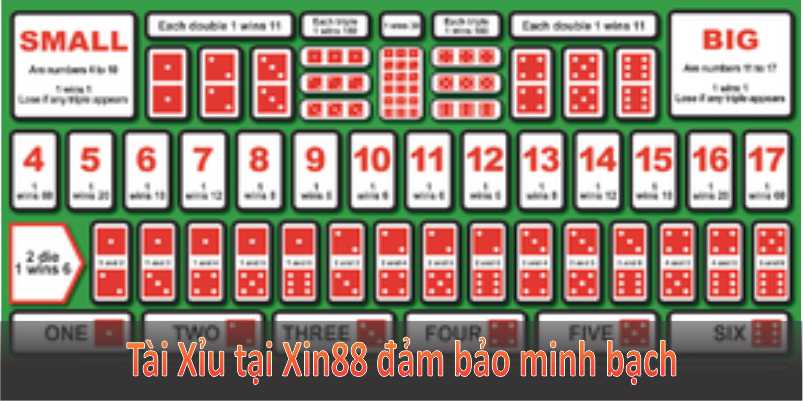 Tài xỉu Xin88 minh bạch